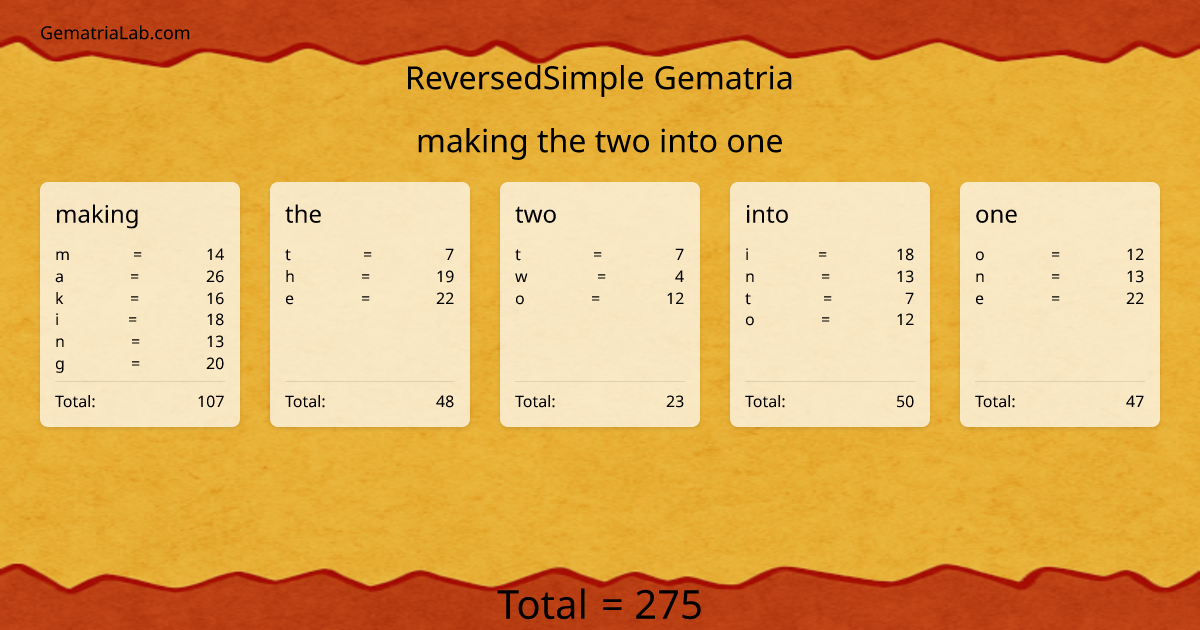making the two into one in reversedSimple Gematria
